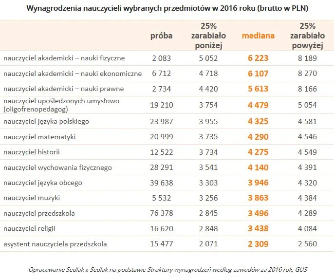 Zdjęcie Ile zarabia nauczyciel biologii w Polsce? Sprawdź, czy to się opłaca!