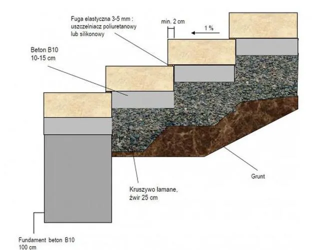 Zdjęcie Schody zewnętrzne: sprawdzone porady z forum budowlanego