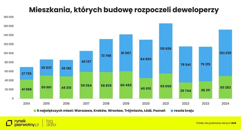 Zdjęcie Kim jest deweloper? Zrozum rolę w rynku nieruchomości w Polsce