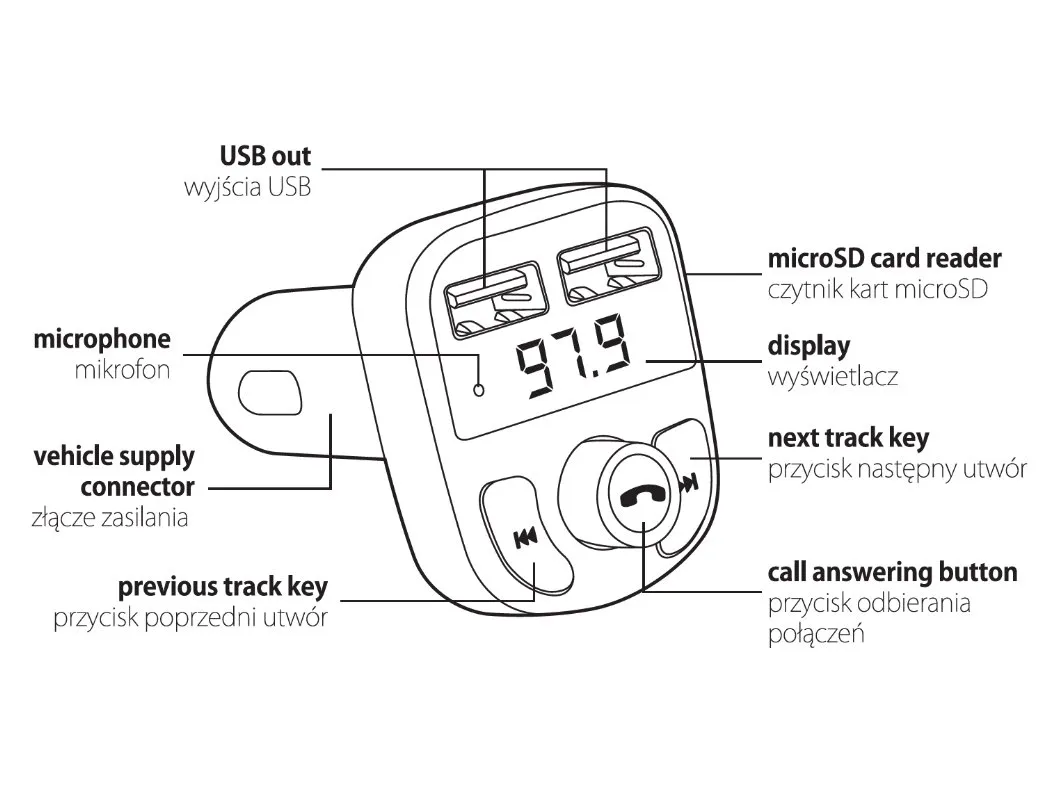 Zdjęcie Jak działa transmiter FM Bluetooth? Zrozumienie i prosta konfiguracja