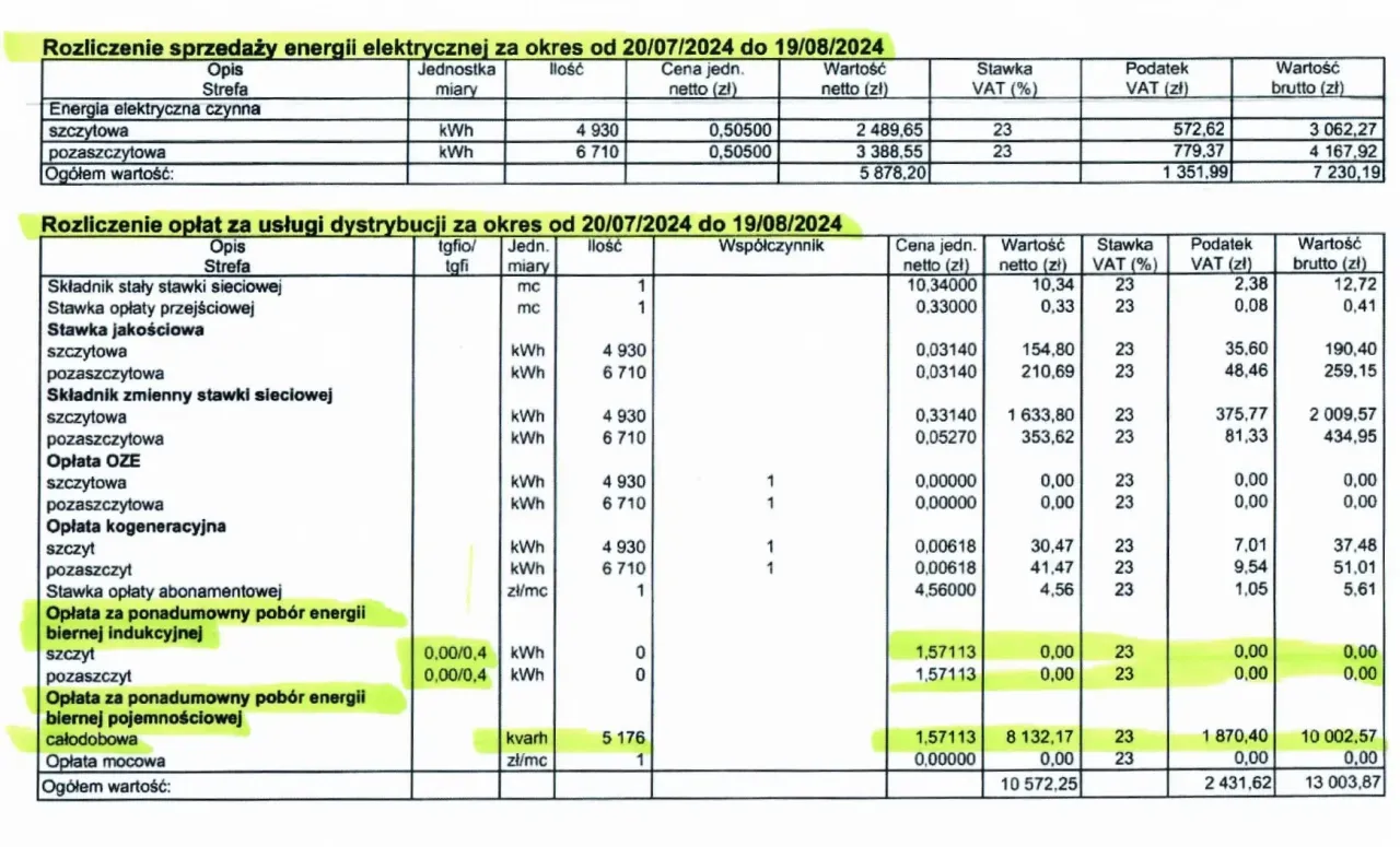 Zdjęcie Dla kogo 3000 kWh? Sprawdź, kto może skorzystać z limitu energii