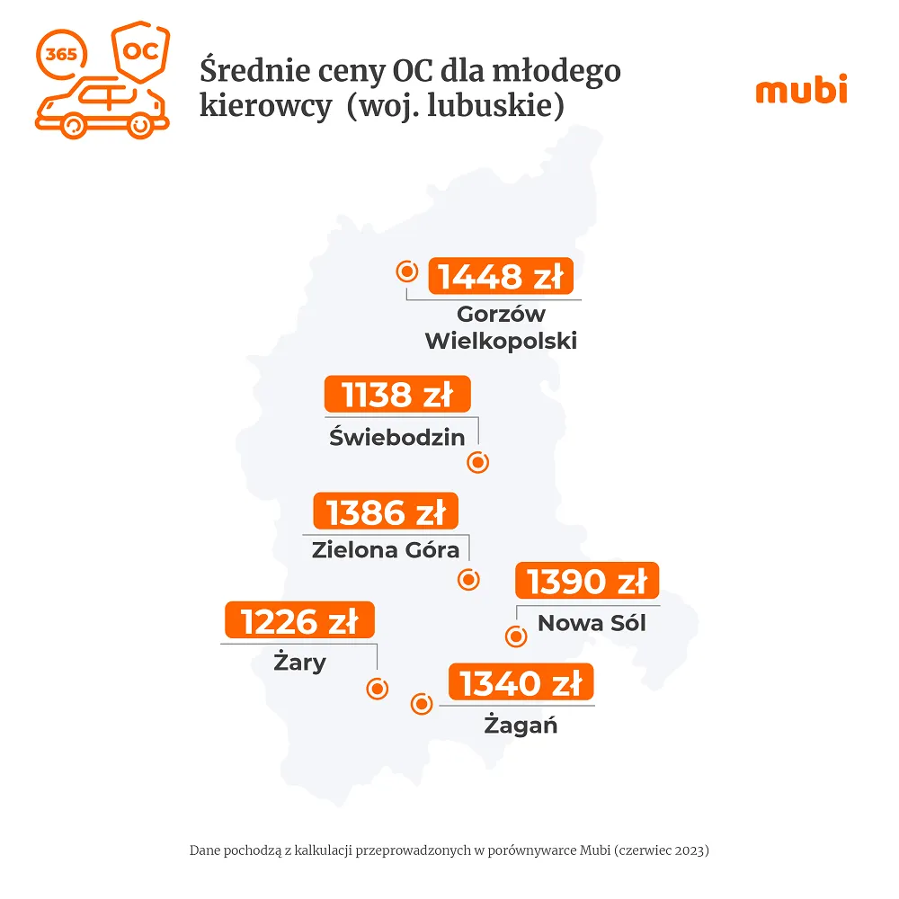 Zdjęcie Gdzie znaleźć najtańsze OC dla młodych kierowców i obniżyć koszty ubezpieczenia