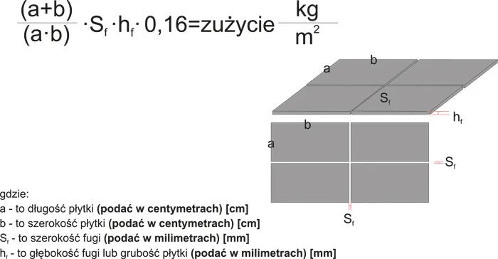 Zdjęcie 5 kg fugi na ile m2? Sprawdź, jak uniknąć błędów w obliczeniach!