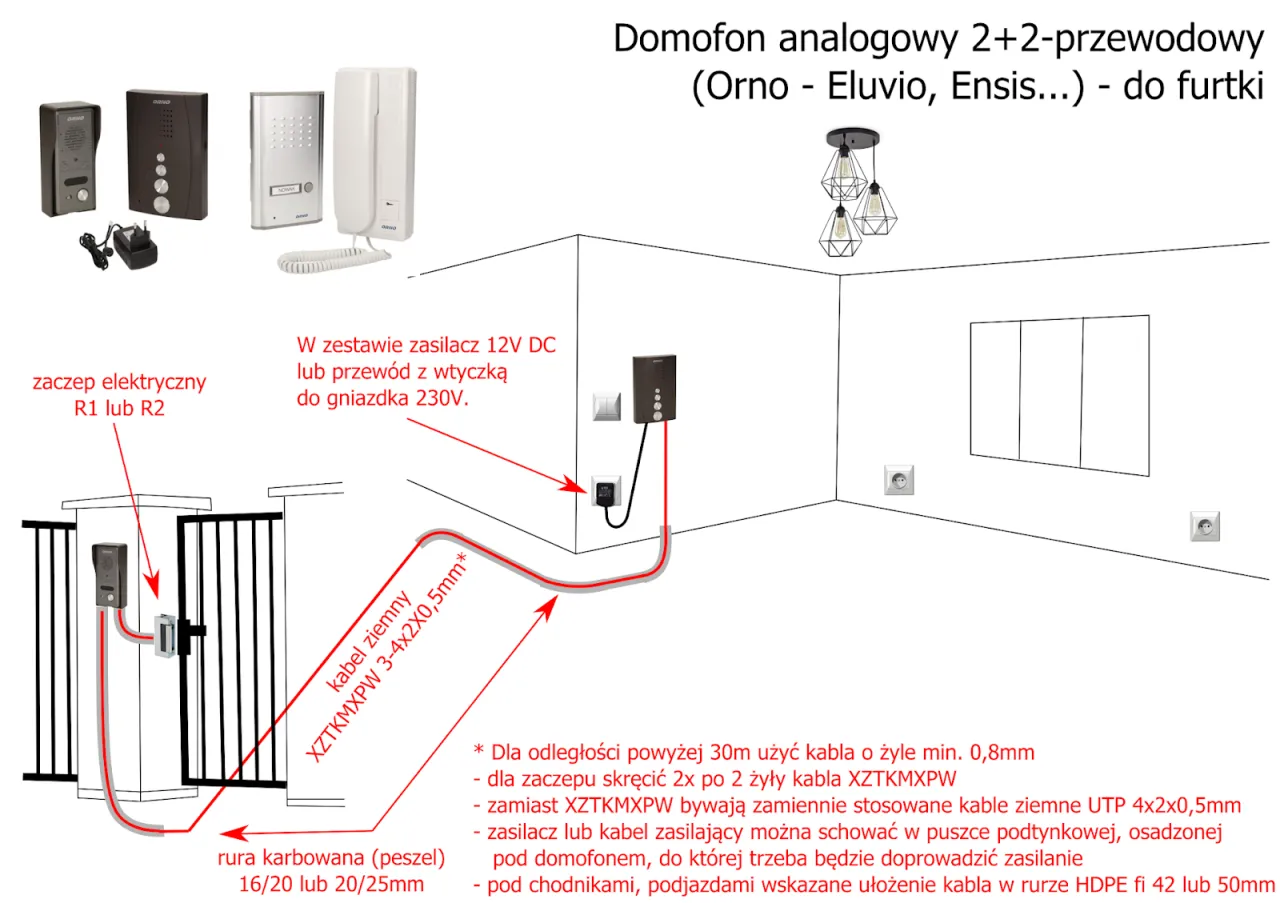 Zdjęcie Jak podłączyć domofon w bloku 2 przewodowy - krok po kroku bez błędów
