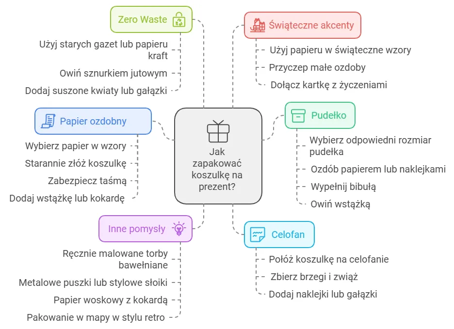 Zdjęcie Jak zapakować koszulkę na prezent w sposób estetyczny i kreatywny