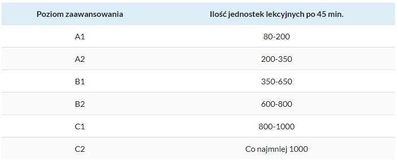 Zdjęcie Ile trwa nauka języka niemieckiego? Odkryj czas potrzebny na biegłość
