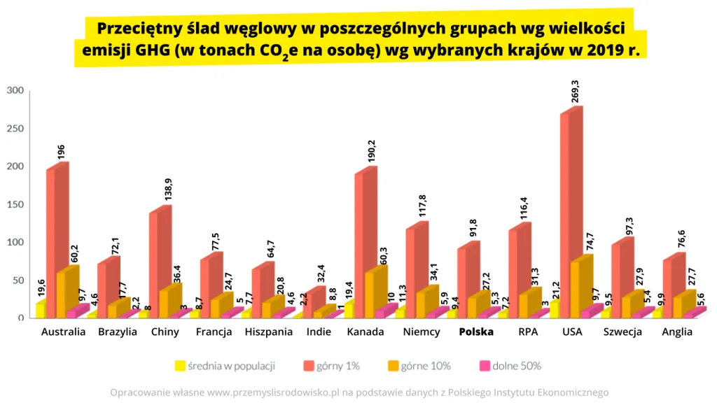 Zdjęcie Co emituje najwięcej gazów cieplarnianych i jak to wpływa na klimat?