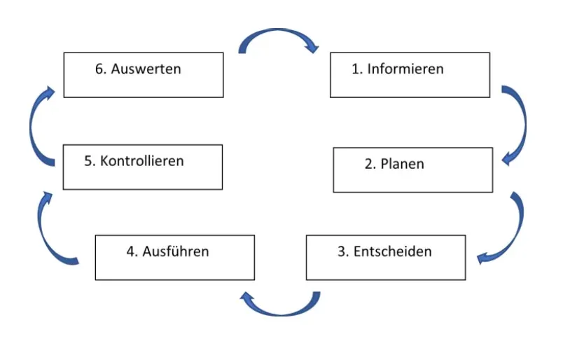 Zdjęcie Ökonomische Bildung: Wie sie Jugendliche zu informierten Entscheidungen befähigt