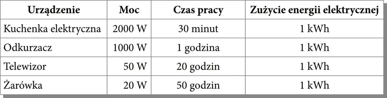 Zdjęcie Dowiedz się ile zapłacisz za prąd w domu: łatwy sposób na obliczenia