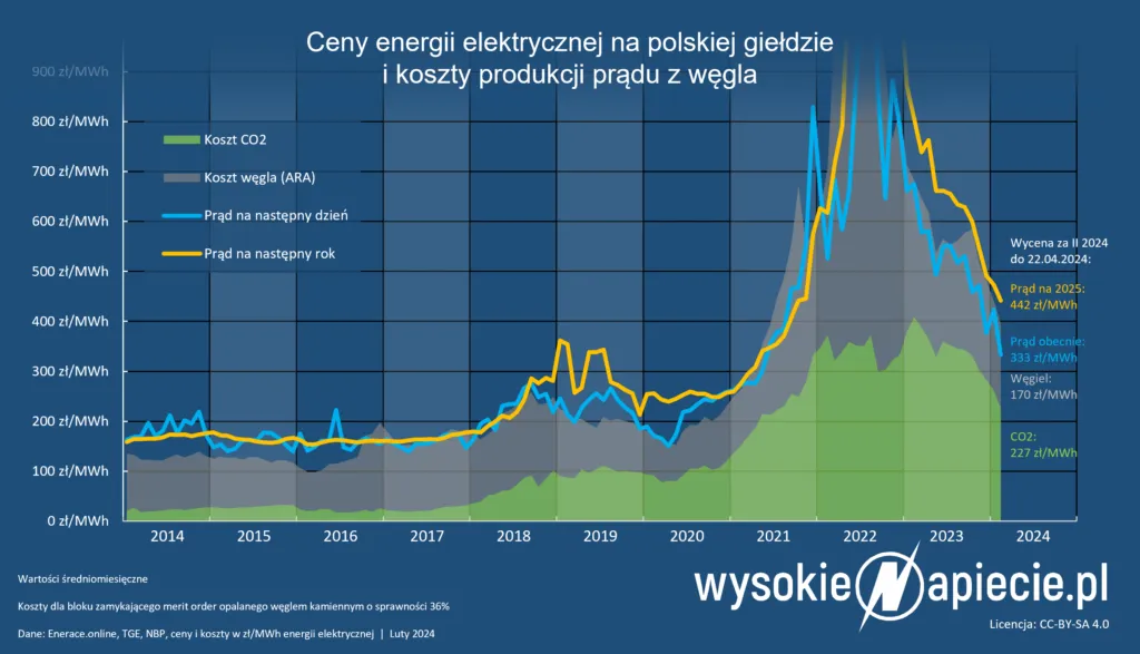 Zdjęcie Cennik elektryka: Poznaj aktualne stawki usług elektrycznych