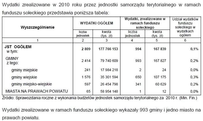 Zdjęcie Fundusz sołecki: Jak mądrze wydać? Dozwolone i zakazane wydatki