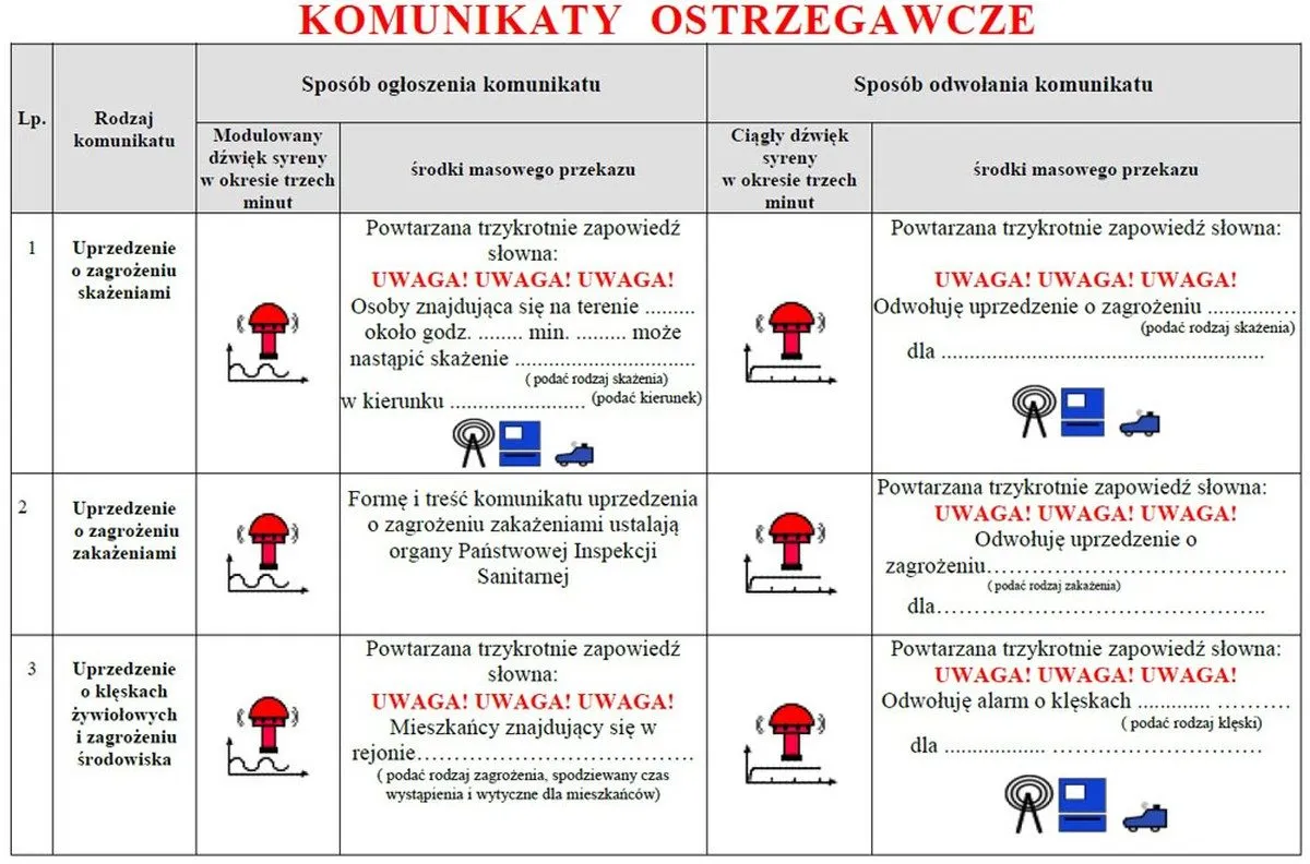 Zdjęcie Wycie syreny 3 razy: znaczenie syren alarmowych