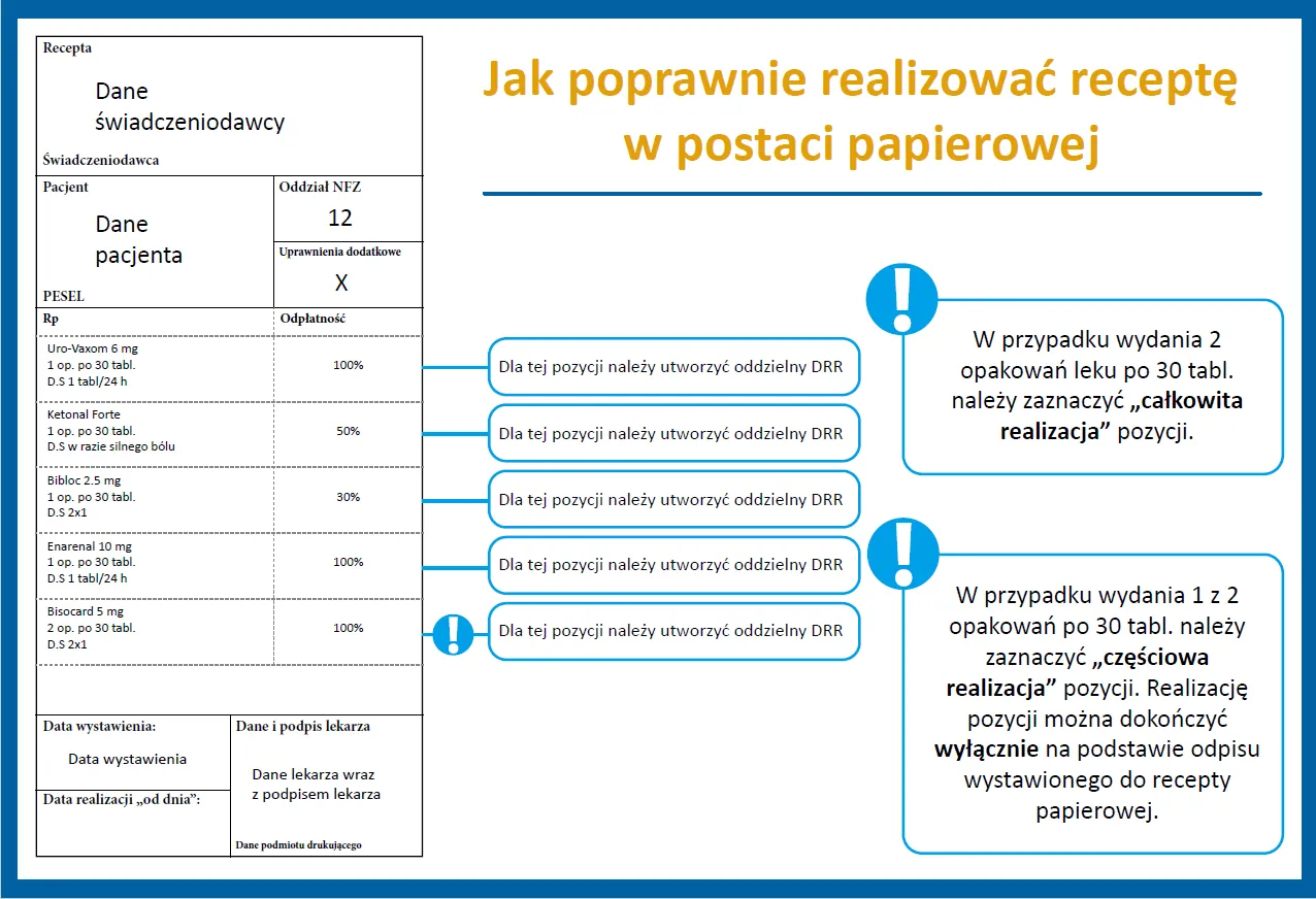 Zdjęcie Kiedy lekarz może wystawić receptę refundowaną? Poznaj ważne zasady