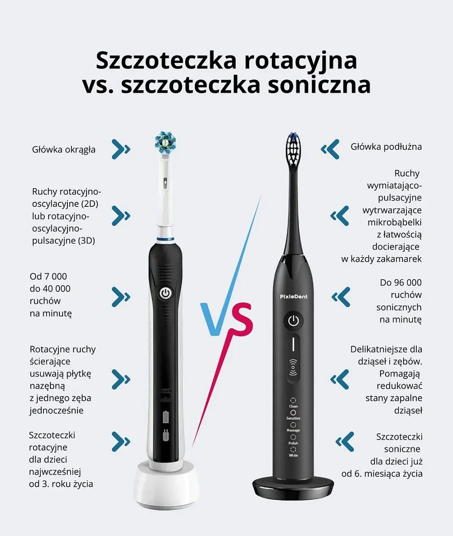 Zdjęcie Szczoteczka soniczna ile obrotów? Odkryj różnice w skuteczności