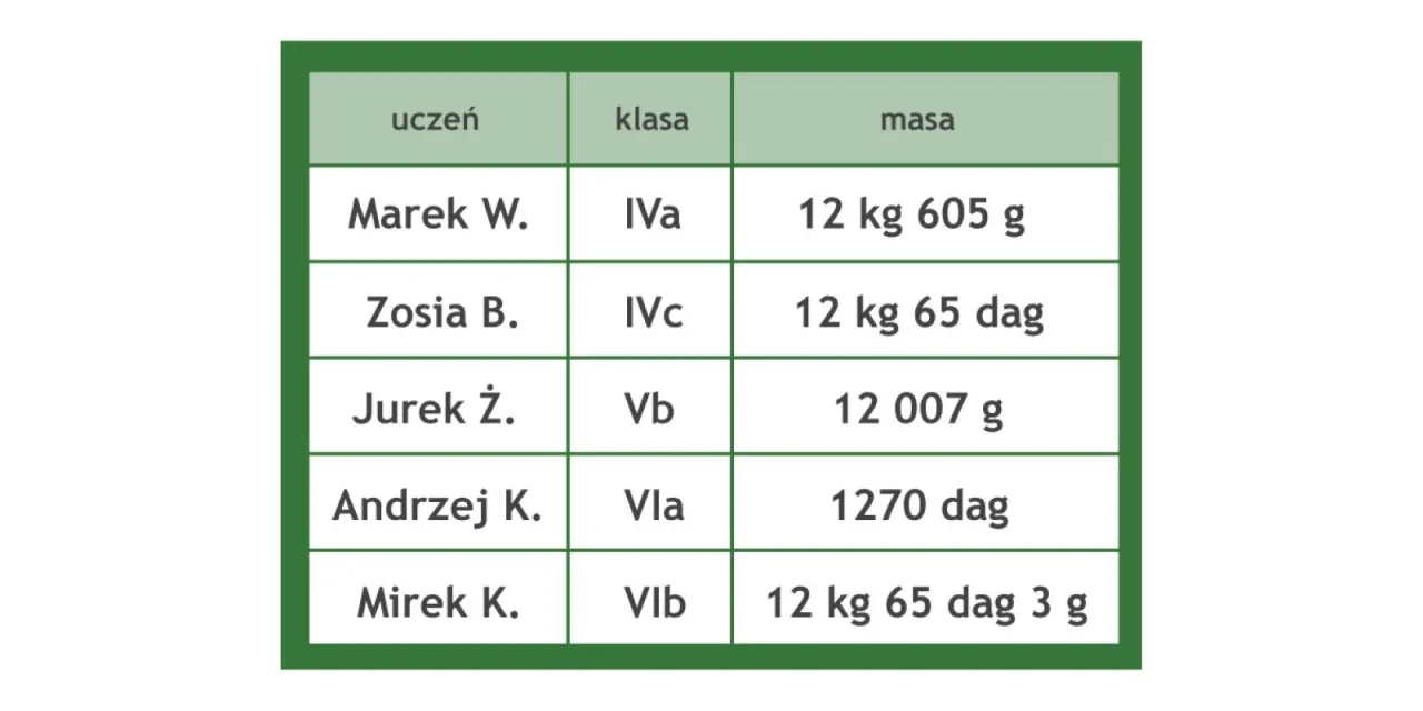 Zdjęcie Ile kilogramów to tona? Poznaj zaskakującą odpowiedź i fakty