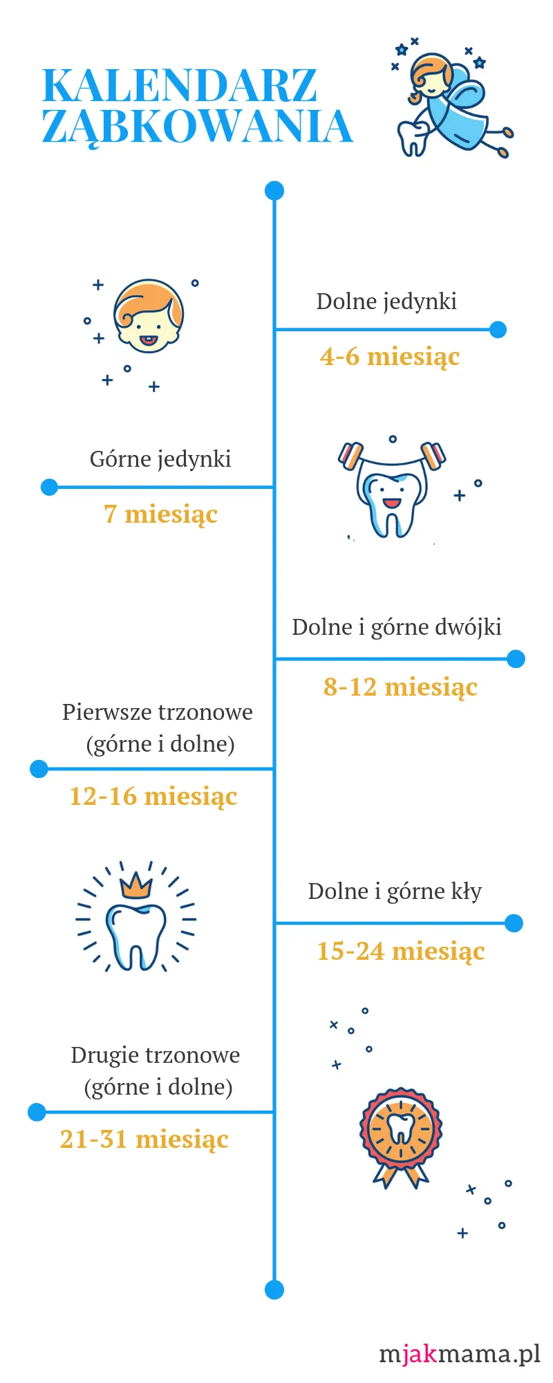 Zdjęcie Ząbkowanie u niemowląt: ile naprawdę trwa i jak przetrwać ten trudny czas?