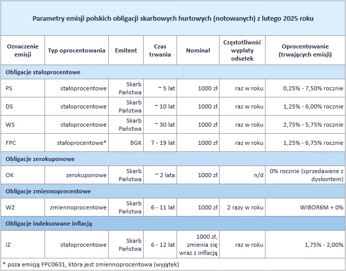 Zdjęcie Co to jest obligacja? Kluczowe informacje i funkcje w finansach