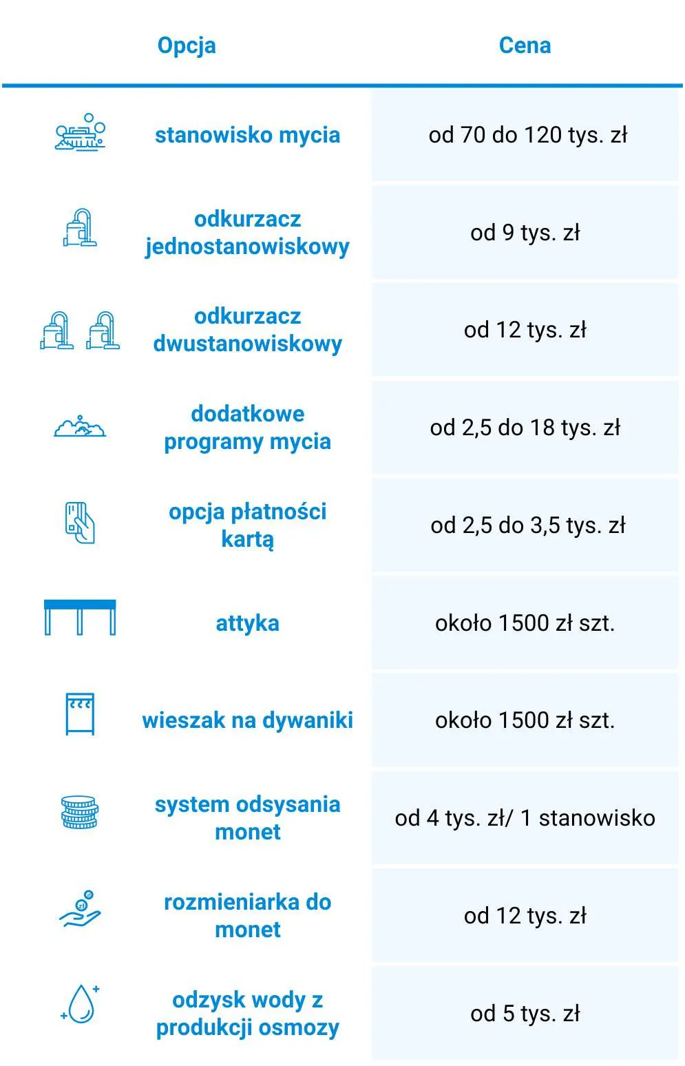 Zdjęcie Ile kosztuje budowa myjni samochodowej? Zobacz ukryte wydatki!