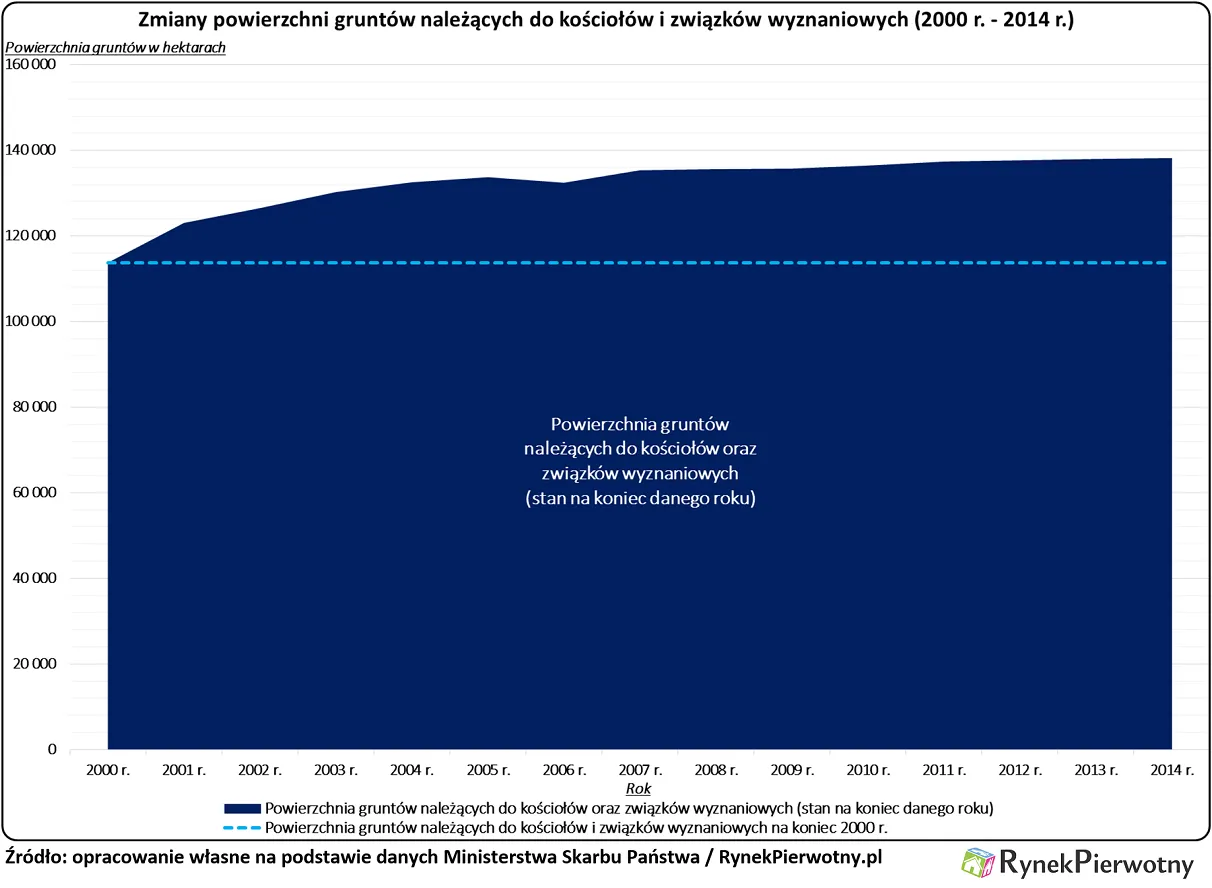 Zdjęcie Ile ziemi ma kościół w Polsce? Zaskakujące fakty o gruntach Kościoła