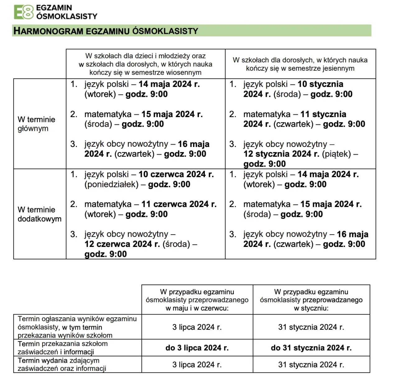 Zdjęcie Kiedy jest druga rekrutacja do liceum? Sprawdź ważne terminy i zasady