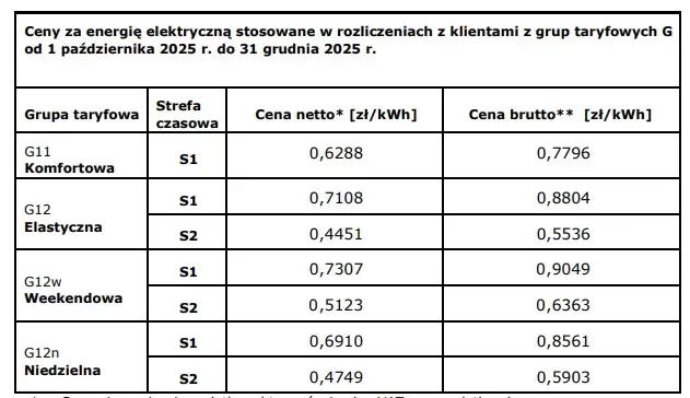 Zdjęcie Ile płaci się za prąd w bloku? Sprawdź, jak obniżyć rachunki