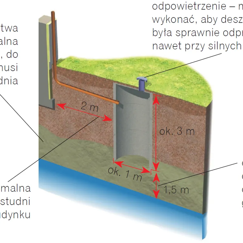 Zdjęcie Jak zrobić studnię z opon - proste kroki na efektowną dekorację ogrodu