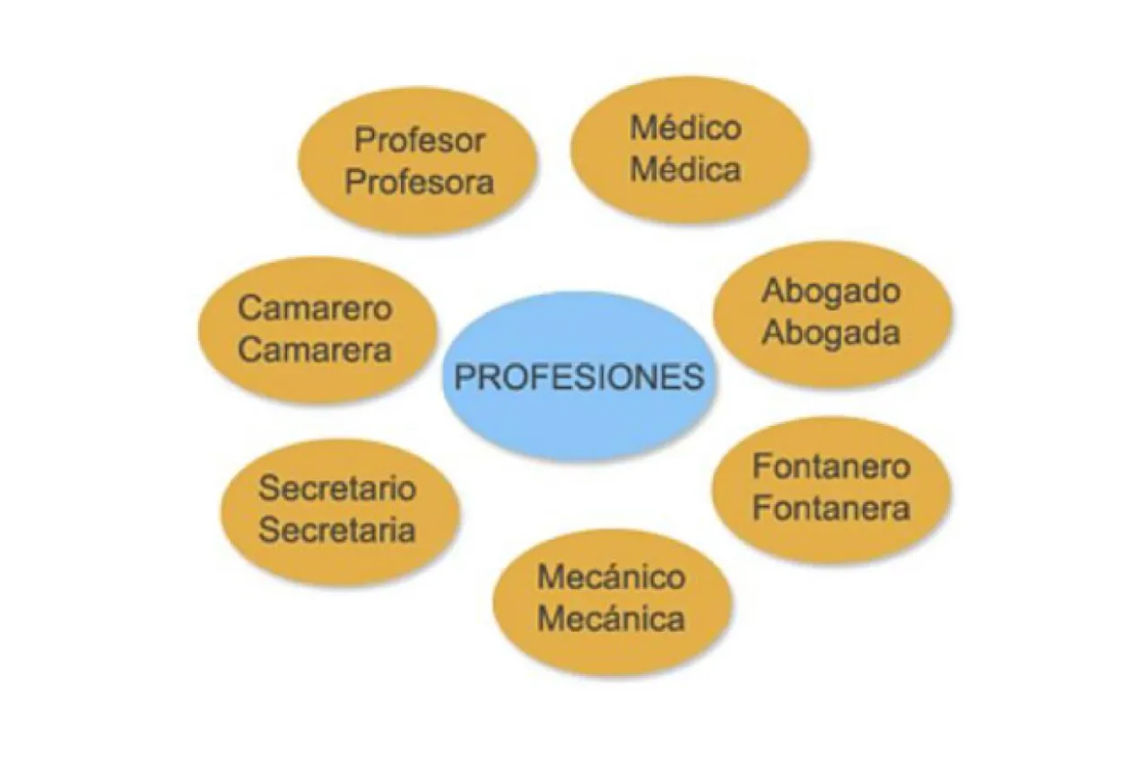 Zdjęcie Spanisch lernen schwer: Die wahren Herausforderungen und Lösungen