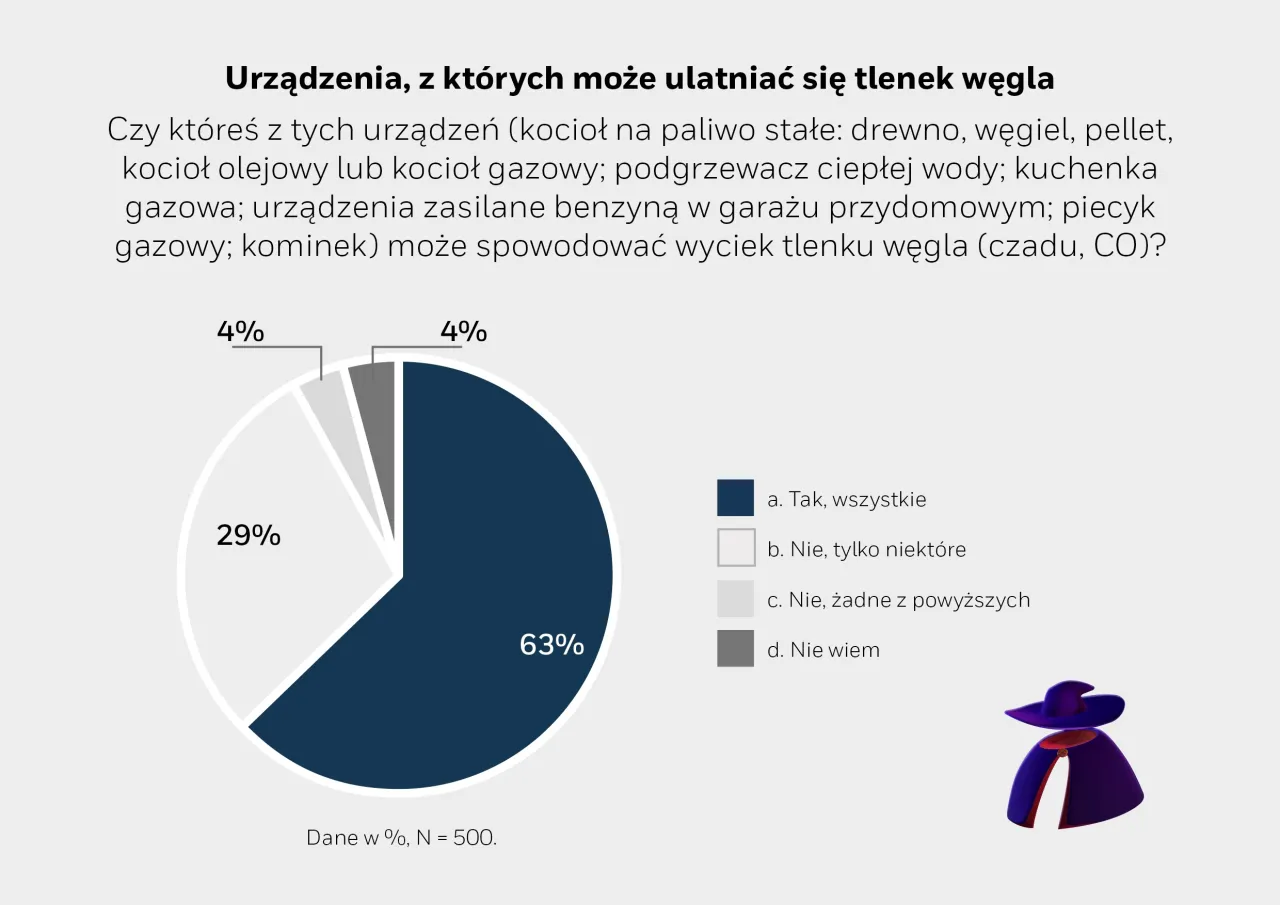 Zdjęcie Czy pellet wytwarza czad i jak bezpiecznie go użytkować? Praktyczne porady