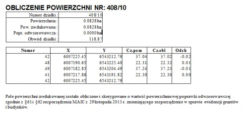 Zdjęcie Jak obliczyć powierzchnię działki w m2 bez błędów i komplikacji