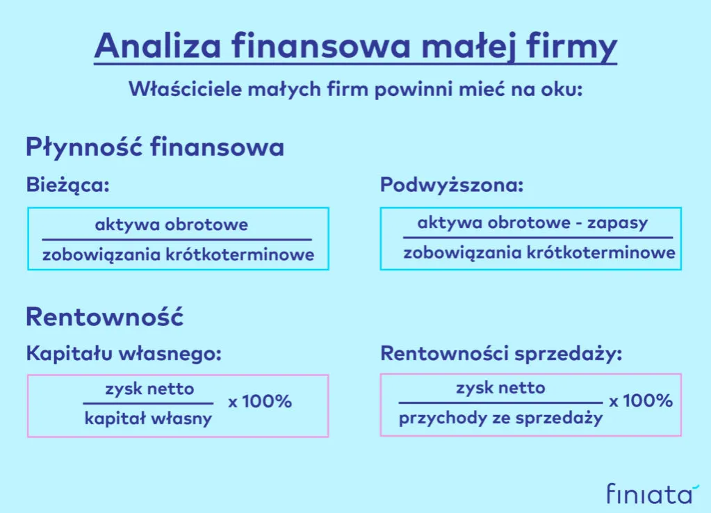 Zdjęcie Wskaźnik rentowności brutto: Klucz do analizy finansowej firmy