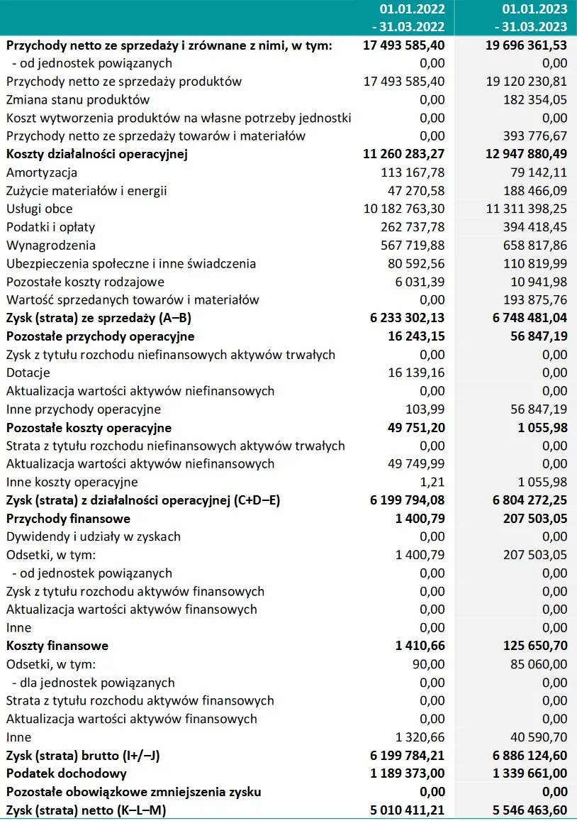 Zdjęcie Ile zarabia właściciel kancelarii prawnej? Fakty, które musisz znać