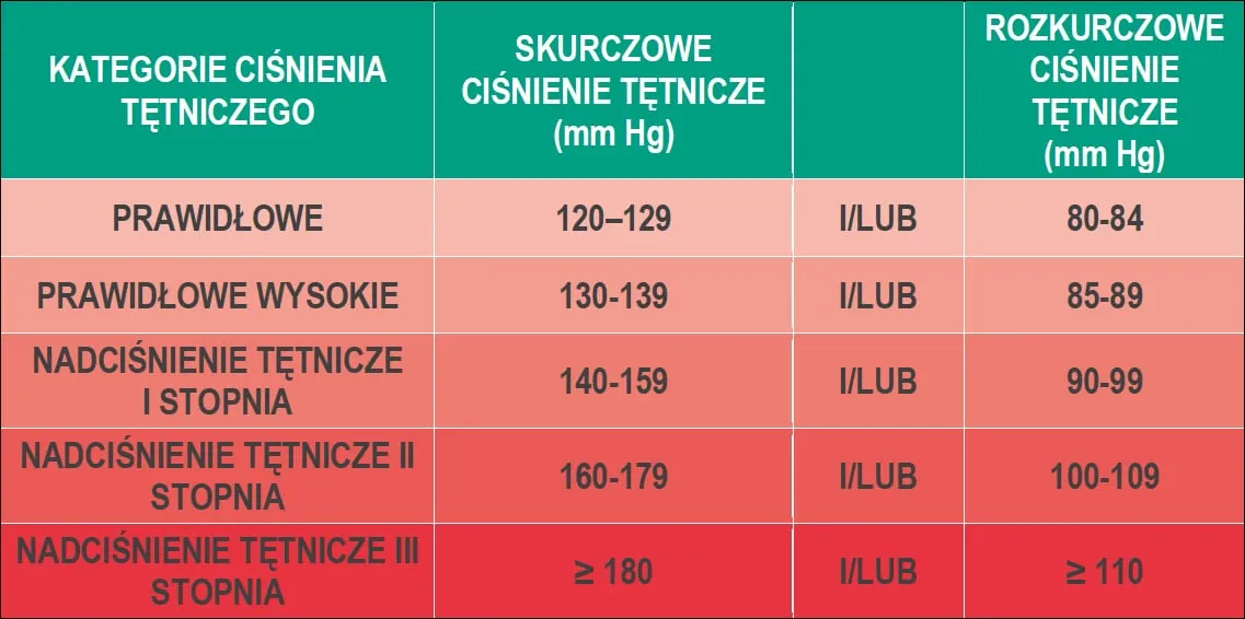 Zdjęcie Skoki ciśnienia – jakie badania pomogą zrozumieć Twoje zdrowie?