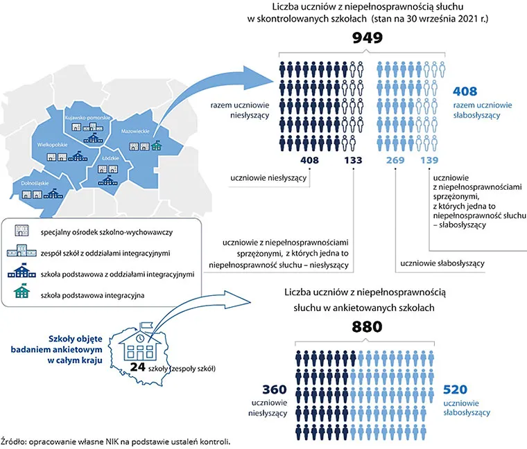 Zdjęcie Niesłyszący głusi głuchoniemi wyrównywanie szans pdf – kluczowe informacje