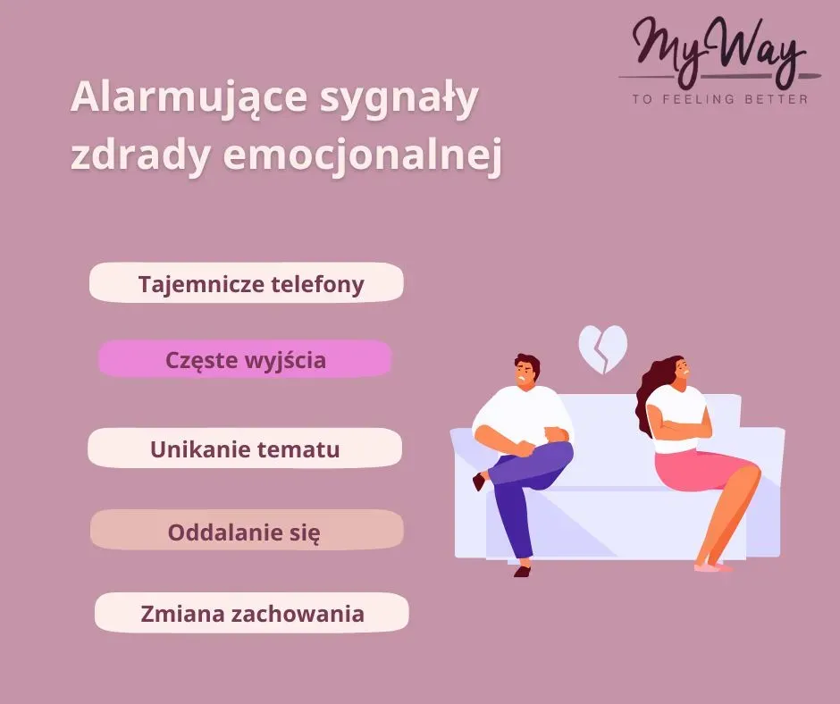Zdjęcie Jak zdradzają kobiety - przyczyny, sygnały i dynamika zdrady w relacjach