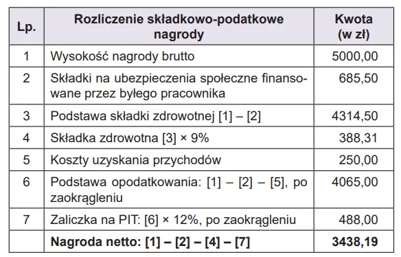 Zdjęcie Kto jest płatnikiem składek po ustaniu zatrudnienia i jak to działa?