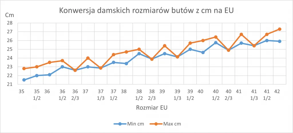 Zdjęcie Rozmiar buta 56 ile to cm - poznaj dokładną długość stopy