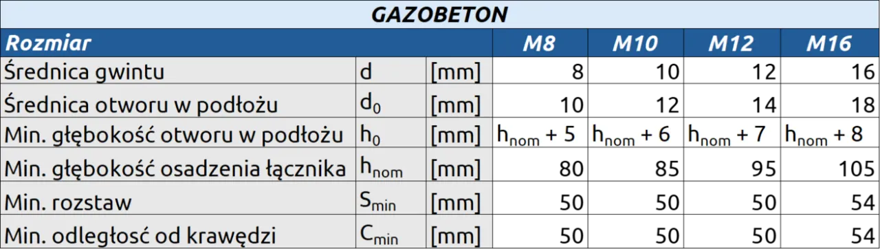 Zdjęcie Kotwy do betonu M16 - Jak wybrać najlepsze rozwiązanie dla Twojego projektu?