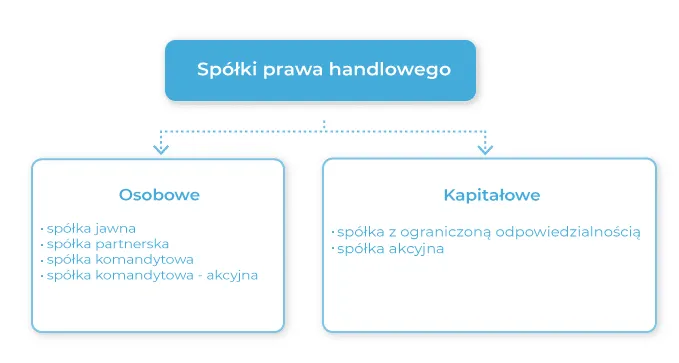 Zdjęcie Spółka jawna KRS czy CEIDG: Wybierz najlepszą opcję dla siebie
