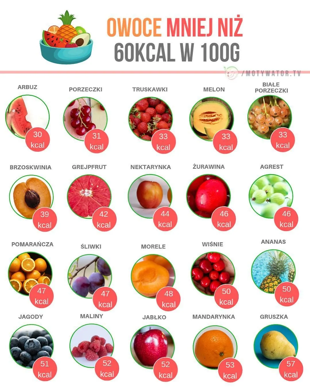 Zdjęcie Mango kalorie i indeks glikemiczny – czy warto jeść przy cukrzycy?