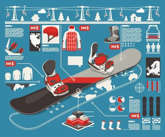 Zdjęcie Jaki snowboard na początek? Wybierz deskę idealną dla siebie