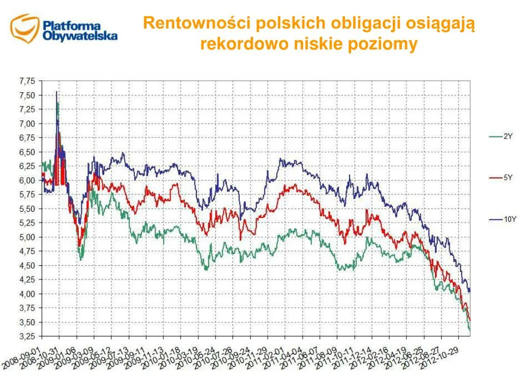 Zdjęcie Rentowność polskich obligacji: trendy i prognozy - analiza