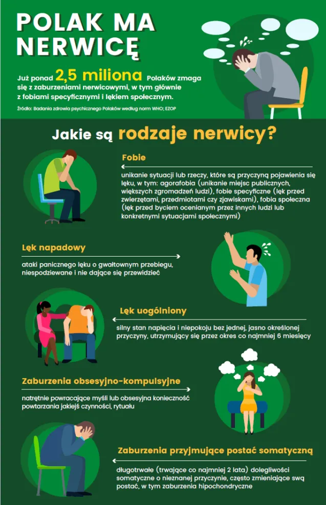 Zdjęcie Jak skutecznie opanować lęk w nerwicy – praktyczne metody i porady