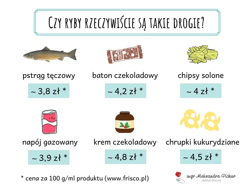 Zdjęcie Ryby z Bałtyku - całkowita prawda o ich wpływie na Twoje zdrowie