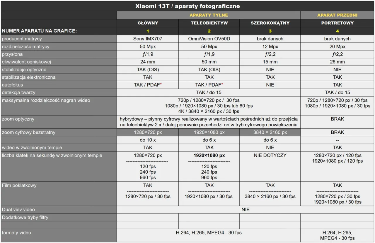Zdjęcie Jak włączyć aparat szerokokątny Xiaomi i uchwycić więcej w kadrze