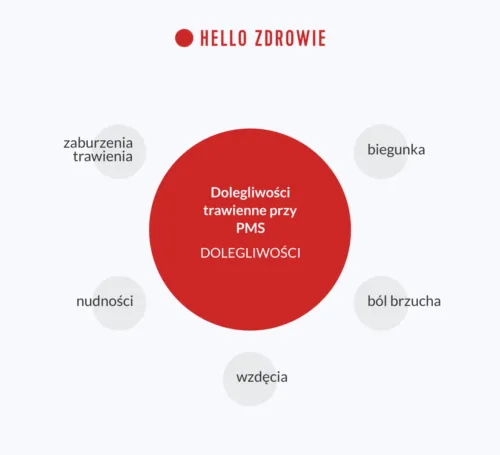 Zdjęcie Jak zapobiec biegunce przy okresie i złagodzić nieprzyjemności
