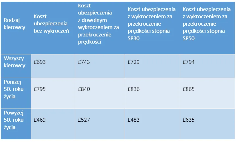 Zdjęcie Ile wynosi mandat za przekroczenie prędkości? Sprawdź stawki i kary