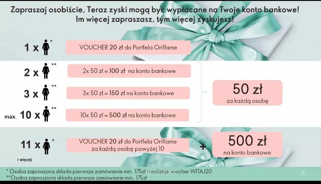 Zdjęcie Ile można zarobić w Oriflame? Sekrety dochodów konsultantek i menedżerów