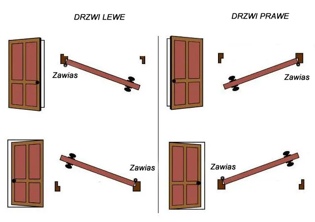 Zdjęcie Jak odróżnić drzwi prawe od lewych - uniknij kosztownych błędów