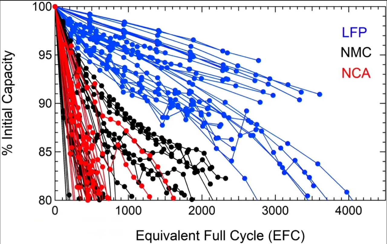 Zdjęcie Pojemność baterii Tesla – kluczowe informacje o degradacji i wydajności