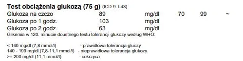 Zdjęcie OGTT – co to za badanie i jak przygotować się do testu?